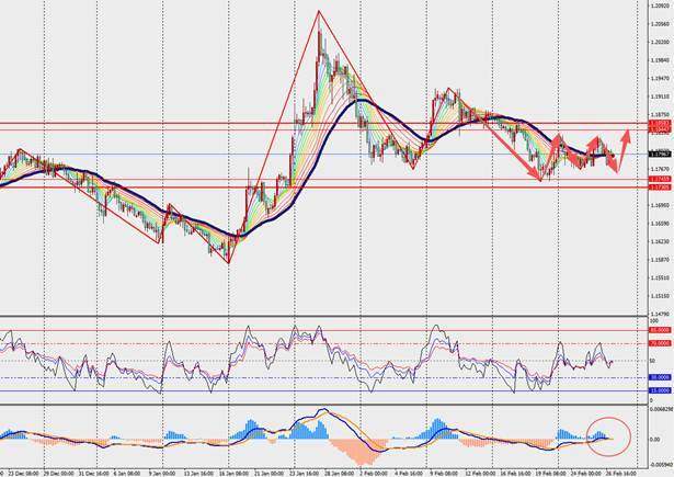 TMGM每日市场(2月27日) 第3张 TMGM每日市场(2月27日) 第3张