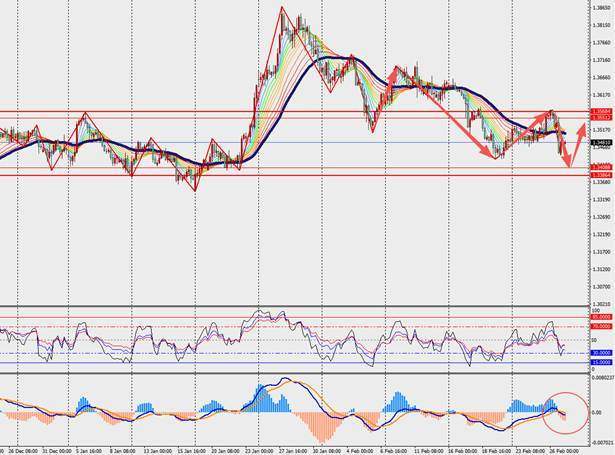 TMGM每日市场(2月27日) 第5张 TMGM每日市场(2月27日) 第5张