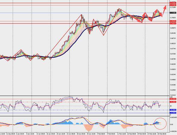 TMGM每日市场(2月27日) 第9张 TMGM每日市场(2月27日) 第9张