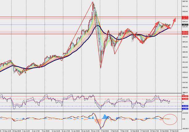 TMGM每日市场(2月27日) 第11张 TMGM每日市场(2月27日) 第11张