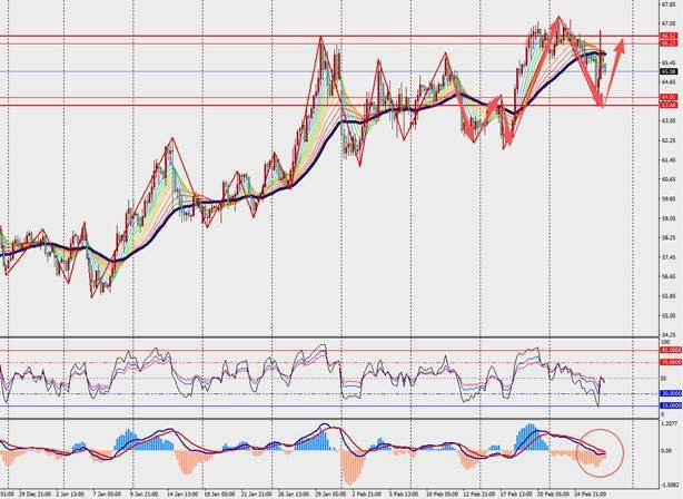 TMGM每日市场(2月27日) 第13张 TMGM每日市场(2月27日) 第13张
