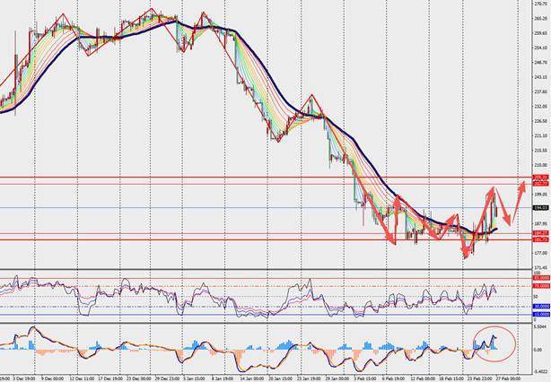 TMGM每日市场(2月27日) 第15张 TMGM每日市场(2月27日) 第15张