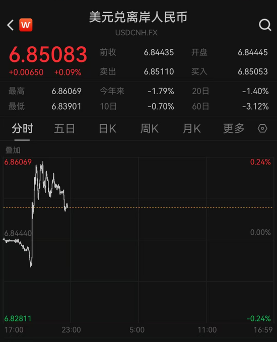 央行重磅出手，下调至0！  第2张