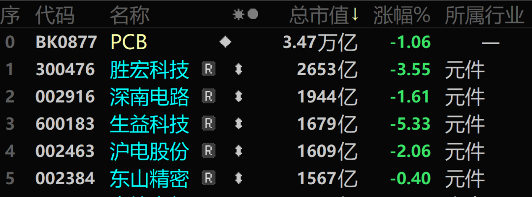 3天暴涨56%！昔日A股最强赛道，又杀回来了  第3张