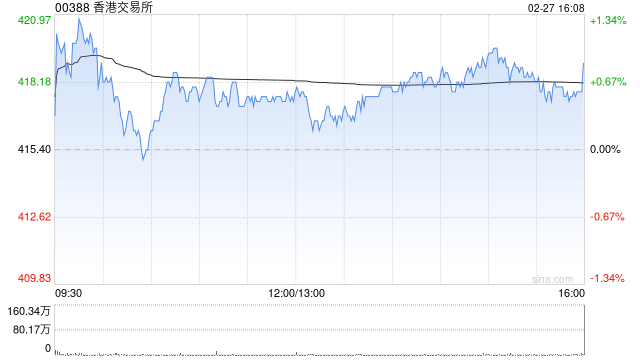 里昂：升香港交易所目标价至500港元 重申“跑赢大市”评级  第1张