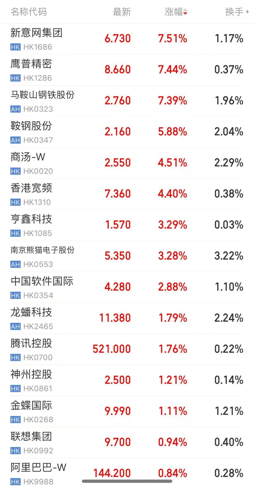 中美大反转，中国AI调用量首超美国，A股嗨了，多板块掀涨停潮！华尔街分析师：中国算力路径颠覆传统认知  第5张
