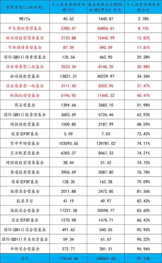 基金公司的最大利好？  第1张