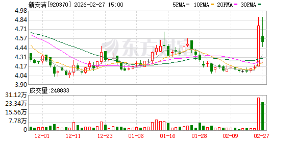 一晚上四家上市公司公告：被立案调查  第4张