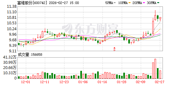 富维股份：公司一直致力于深耕主业发展，并结合汽车市场形势持续拓展业务能力  第1张