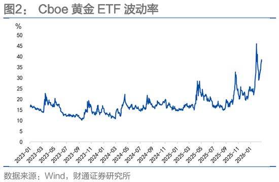 财通固收团队孙彬彬：波动率、“斯堪的纳维亚证券”和人民币  第2张