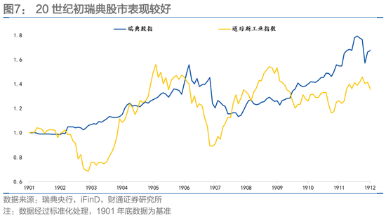 财通固收团队孙彬彬：波动率、“斯堪的纳维亚证券”和人民币  第4张