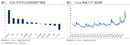财通固收团队孙彬彬：波动率、“斯堪的纳维亚证券”和人民币  第6张