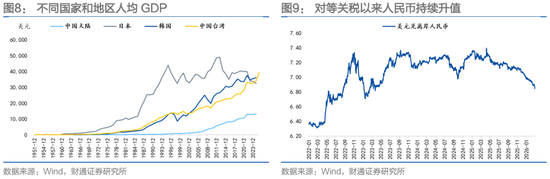 财通固收团队孙彬彬：波动率、“斯堪的纳维亚证券”和人民币  第11张