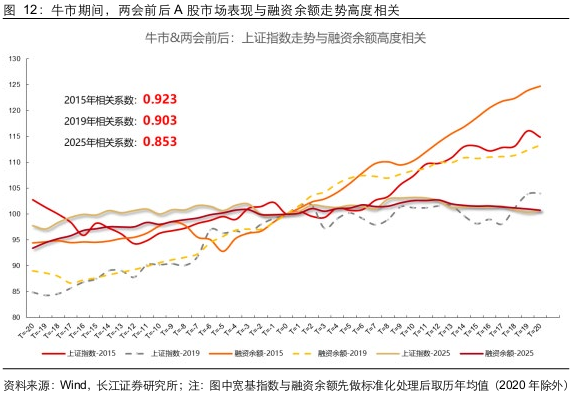 长江证券：两会前后买什么？  第12张