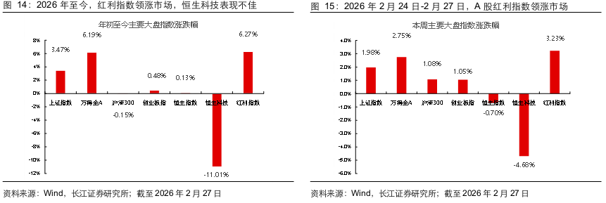 长江证券：两会前后买什么？  第14张