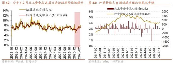 招商策略：地缘加剧，资源科技  第45张