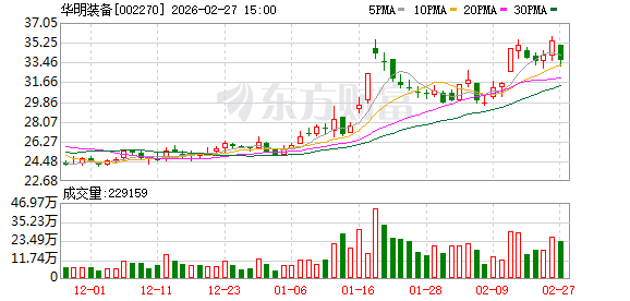 华明装备：2025年归母净利润7.1亿元，同比增长15.54%  第1张