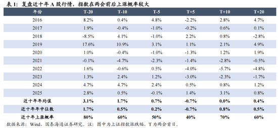 国泰海通：稳定是如今中国股市的底色  第3张