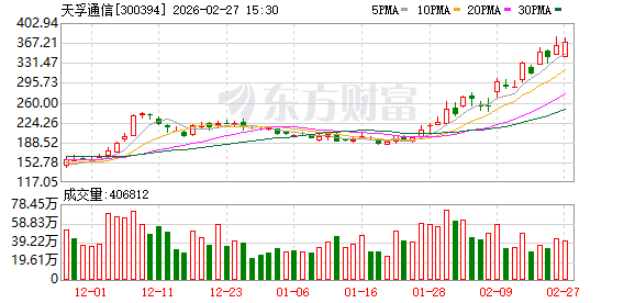 天孚通信：截至2026年2月27日收盘公司股东人数为97691户  第1张