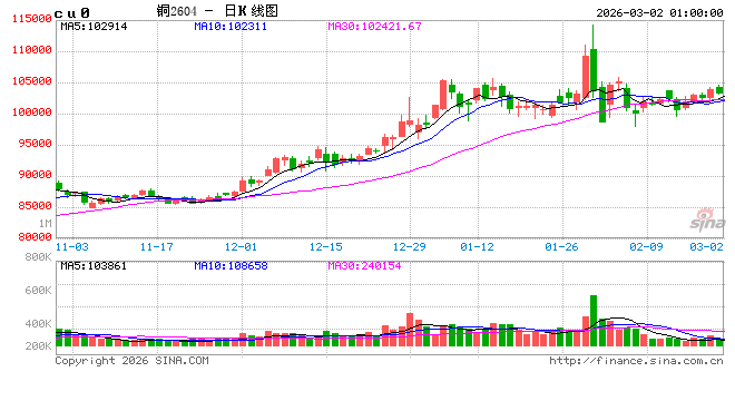 多因素推动A股有色金属行情持续演绎  第2张