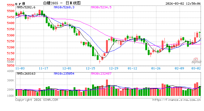 光大期货：3月2日软商品日报  第2张