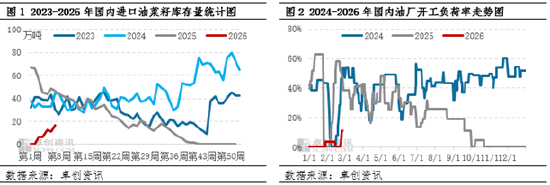 油脂有“料”：2025菜籽油价格震荡上行，2026将高位回落  第3张