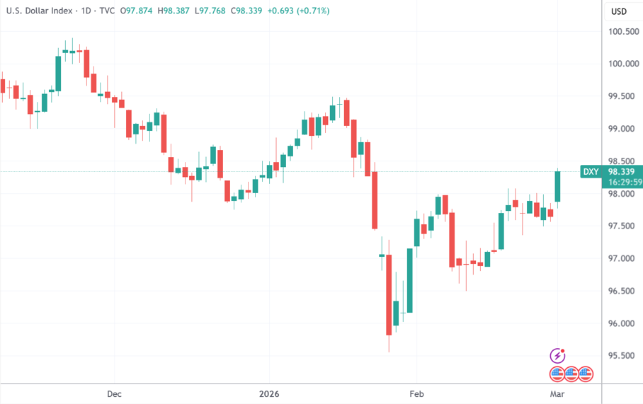 中东战火直接冲击全球9%供应 铝价、铝业股冲高  第4张