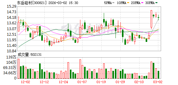 东岳硅材：截至2026年2月27日公司股东总户数75091户  第1张