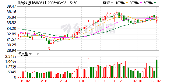 灿瑞科技：公司智能传感器芯片产品下游终端客户数量众多，分布广泛  第1张