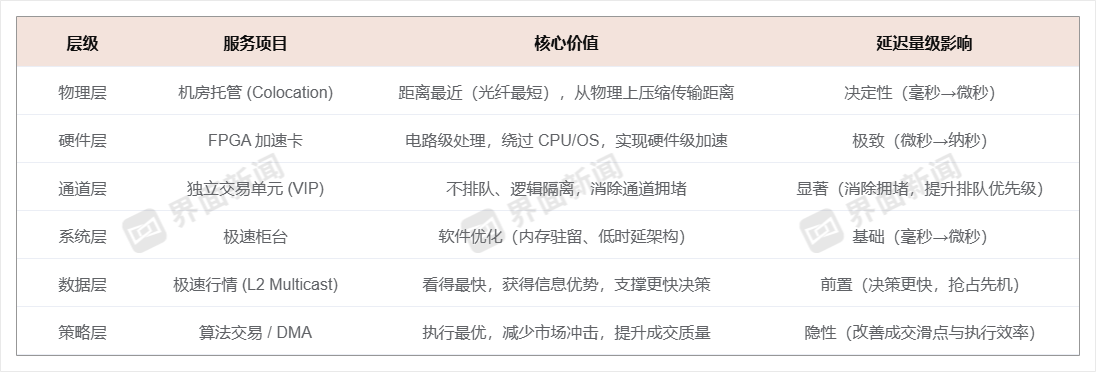 游资、量化交易 “特权”不再，券商独立交易单元服务面临全面整改  第2张