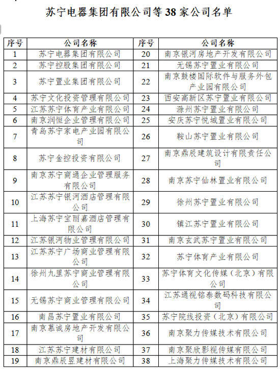 2387亿债务落定，张近东资产全部清零  第5张