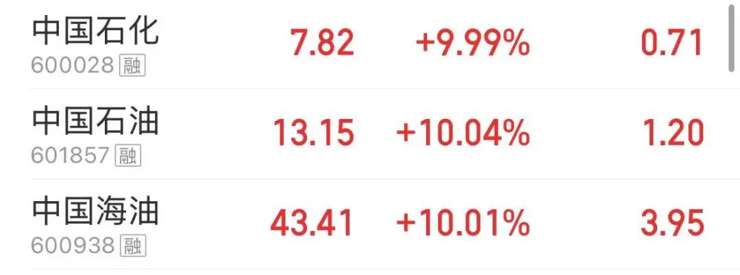 上证指数跌0.07% “三桶油”再度全线涨停丨股市早盘  第1张