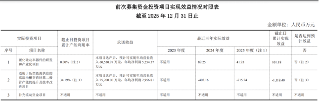 民德电子：亏损之际，抛10亿定增加码功率半导体，激进扩产藏隐忧  第2张