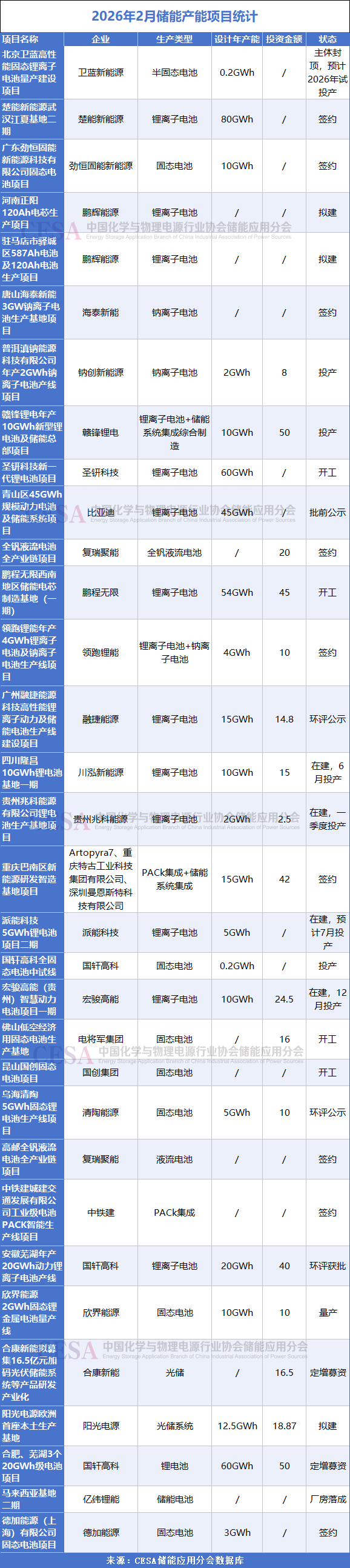 扩产、涨价、出海，储能进入结构性调整新周期  第1张