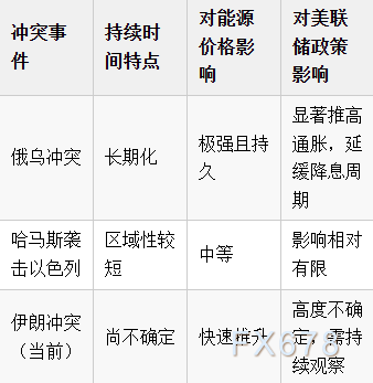 “我原本很有信心，直到战争爆发”卡什卡里一言，美元命运改写？  第2张