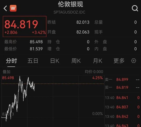 黄金、白银爆发！发生了什么？中东，最新！伊朗：“重击”美国驱逐舰！  第1张