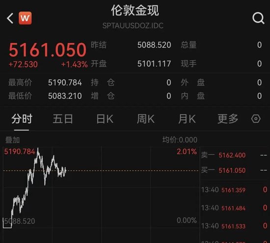 黄金、白银爆发！发生了什么？中东，最新！伊朗：“重击”美国驱逐舰！  第2张