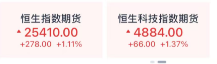 刚刚！大涨，全线反弹了！  第5张