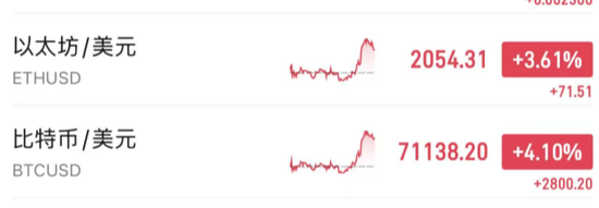 刚刚！大涨，全线反弹了！  第6张