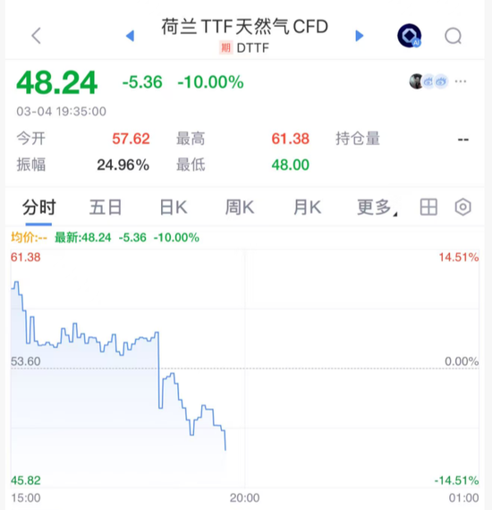 刚刚！大涨，全线反弹了！  第7张