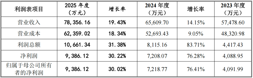 国风新材重组受理超300天仍未过审，标的公司IPO失败触发对赌  第2张