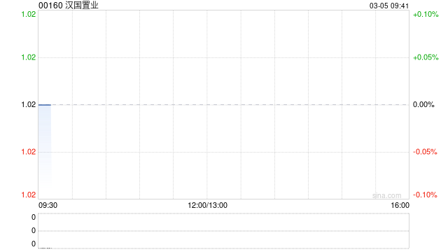 汉国置业附属拟15.42亿日元出售日本大阪酒店物业  第1张