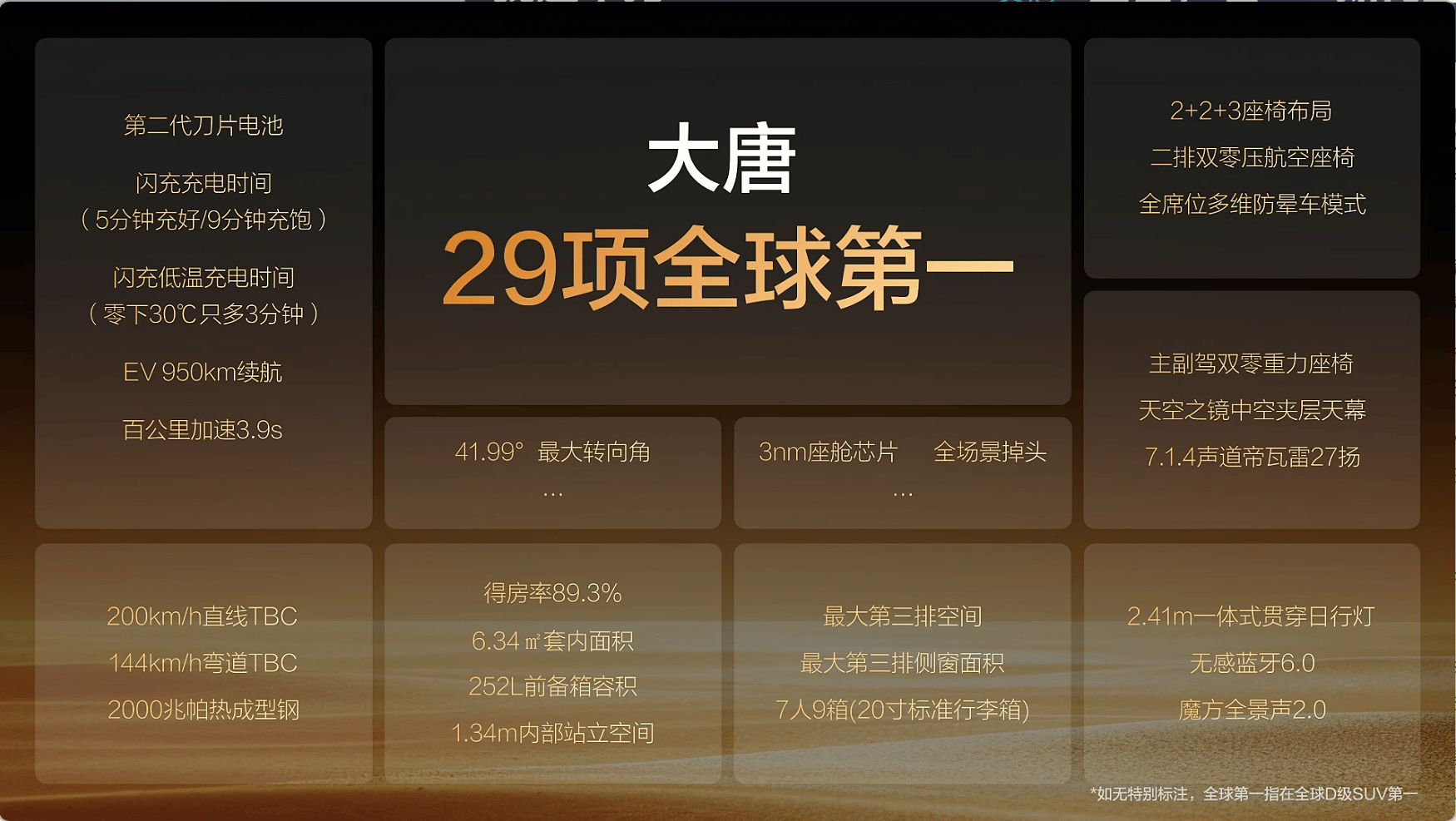 比亚迪发布D级旗舰SUV大唐：纯电续航950公里，预计上半年上市  第2张