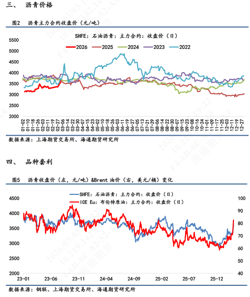 【沥青日报】沥青价格日内尾盘跳水，盘面积攒的地缘情绪传导至现货  第4张