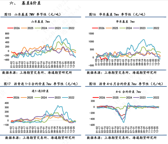 【沥青日报】沥青价格日内尾盘跳水，盘面积攒的地缘情绪传导至现货  第7张
