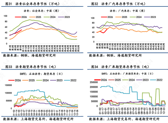 【沥青日报】沥青价格日内尾盘跳水，盘面积攒的地缘情绪传导至现货  第12张