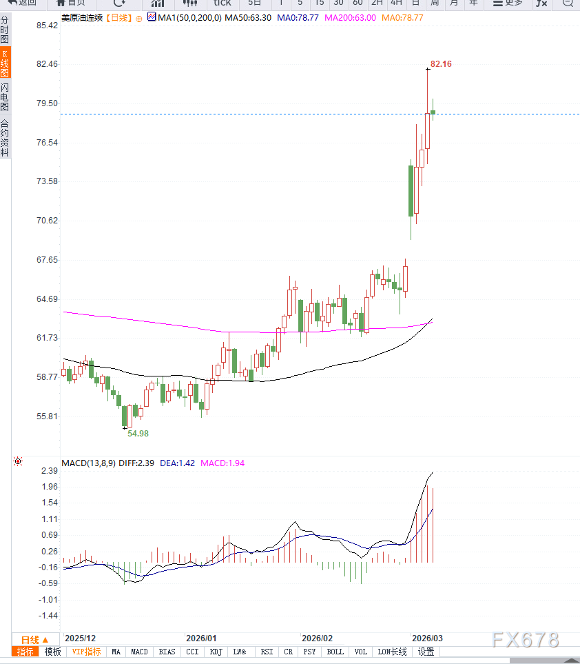 原油交易提醒：地缘局势推动油价波动率进一步扩大，谨防风险溢价回落  第2张