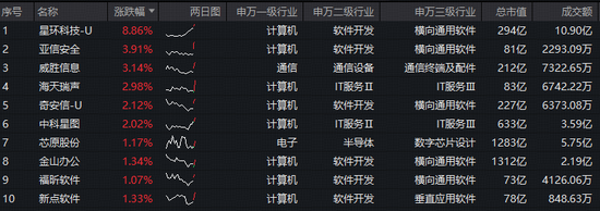 AI重磅！OpenAI发布大模型GPT-5.4，科创人工智能ETF（589520）逆市摸高0.92%  第2张