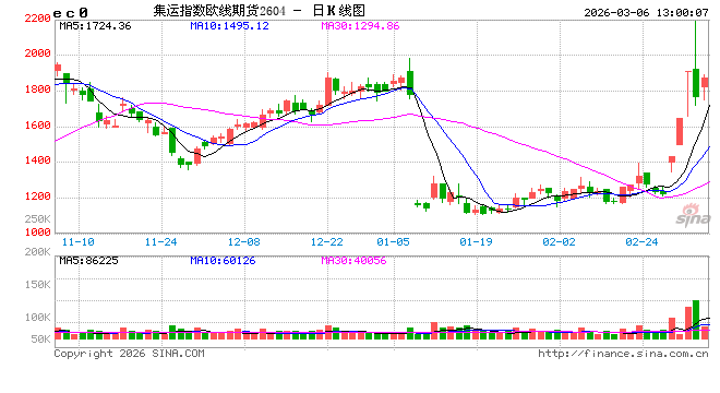 特朗普承诺护航霍尔木兹 高盛也来“泼冷水”：可行性存疑！  第2张