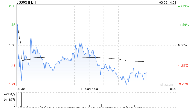 国泰海通证券：维持IFBH“增持”评级 IF品牌继续强劲  第1张